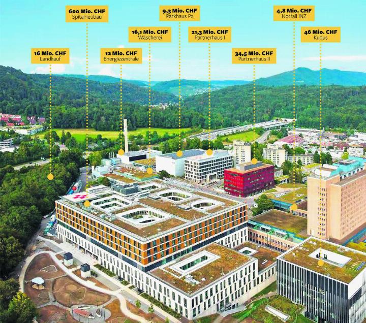 Wo 1978 ein Krankenhaus eröffnet wurde, steht heute ein Gesundheitscampus, in den in den letzten Jahren rund 750 Millionen Franken investiert wurden. Grafik: zVg